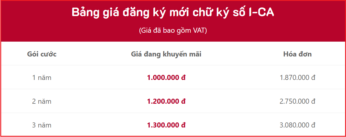 BẢNG GIÁ CHỮ KÝ SỐ I-CA GIÁ RẺ