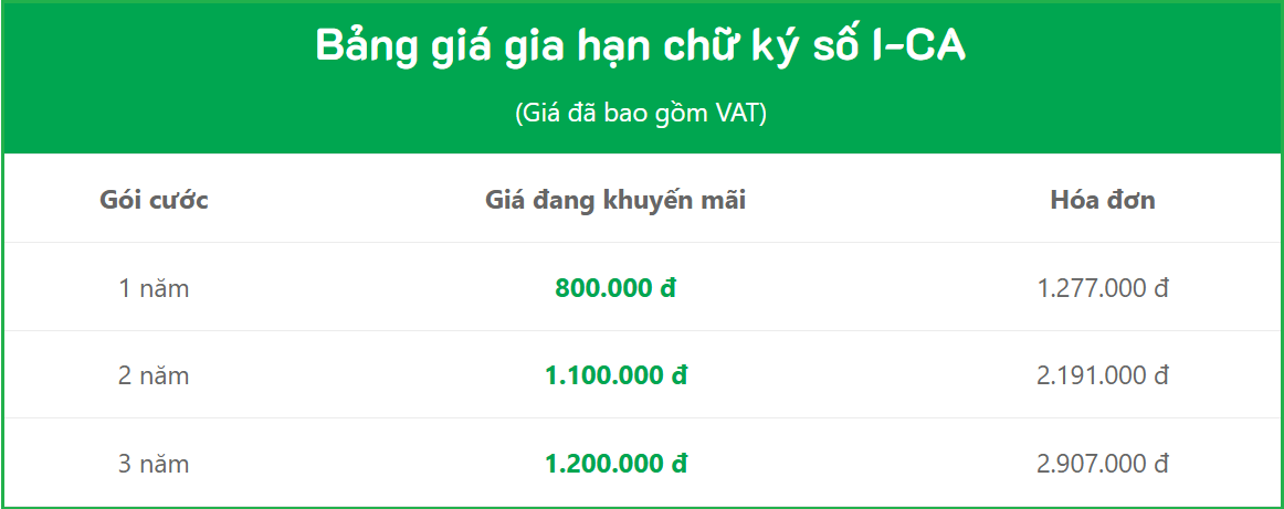 BẢNG GIÁ CHỮ KÝ SỐ I-CA GIÁ RẺ