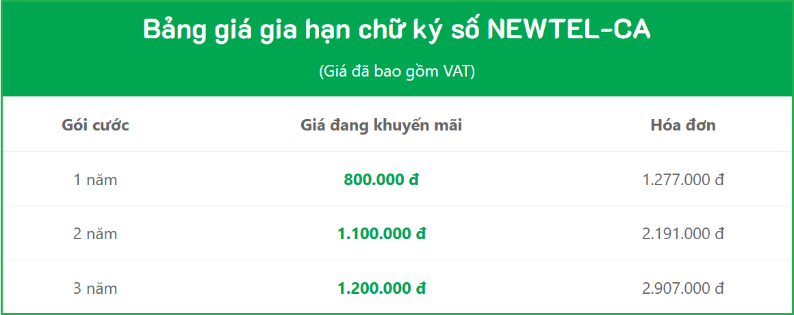 BẢNG GIÁ CHỮ KÝ SỐ NEWTEL-CA