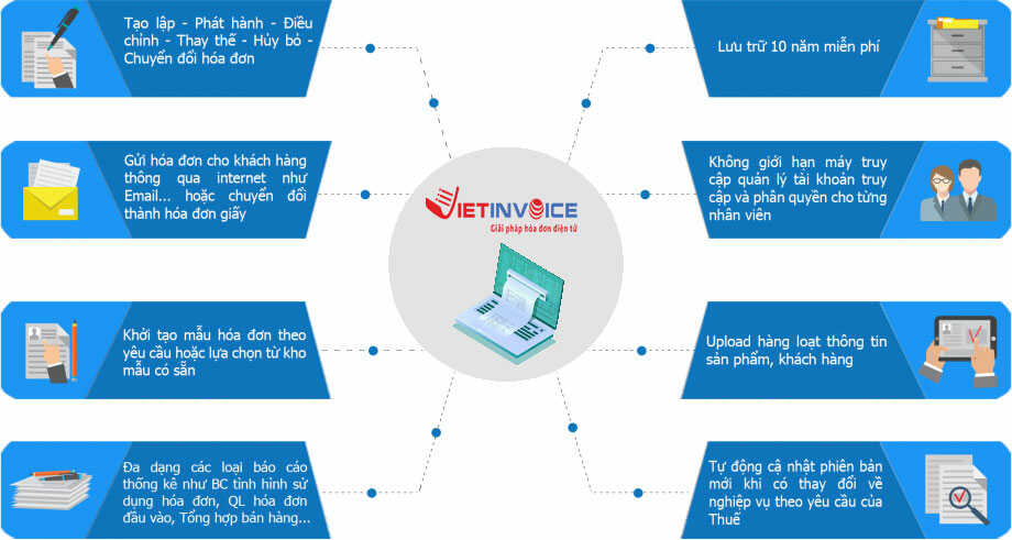 BẢNG GIÁ HÓA ĐƠN ĐIỆN TỬ VIET-INVOICE