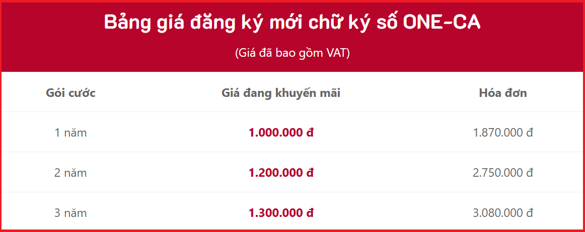 Bảng giá chữ ký số OneCA