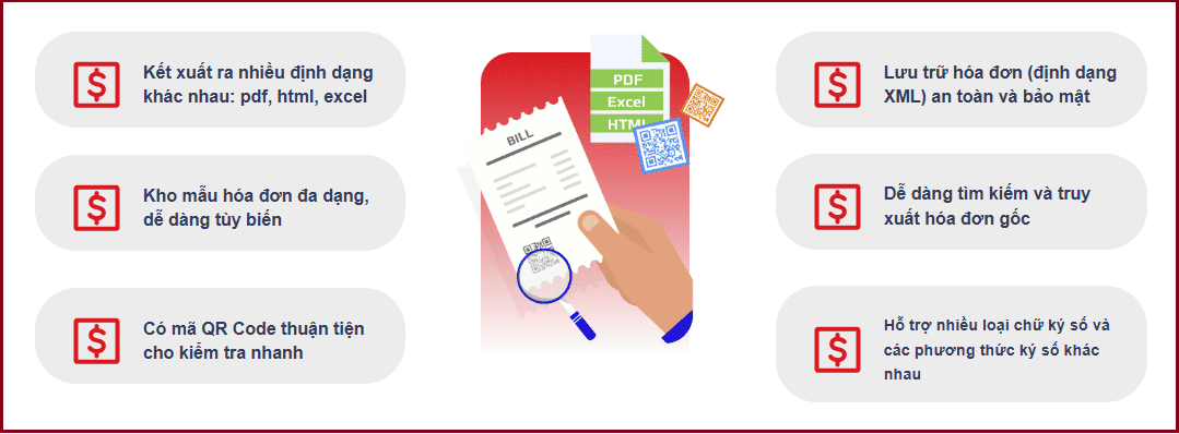 Bảng giá hóa đơn điện tử cyberbill
