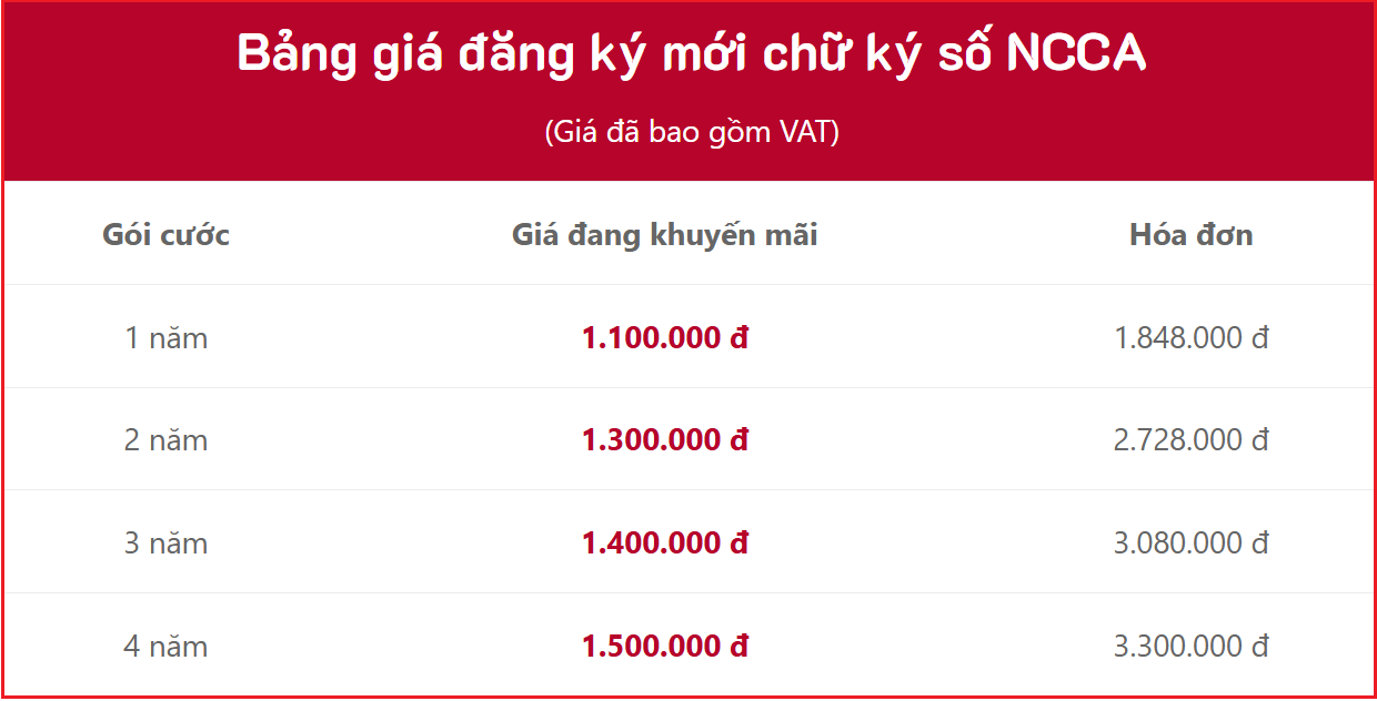 Bảng giá chữ ký số NCCA