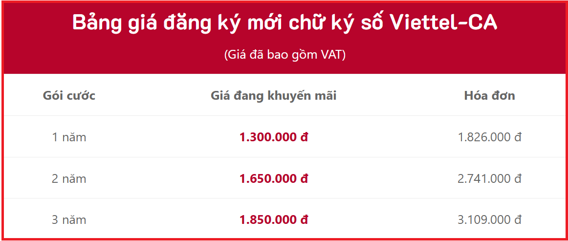 bảng giá chữ ký số Viettel-CA