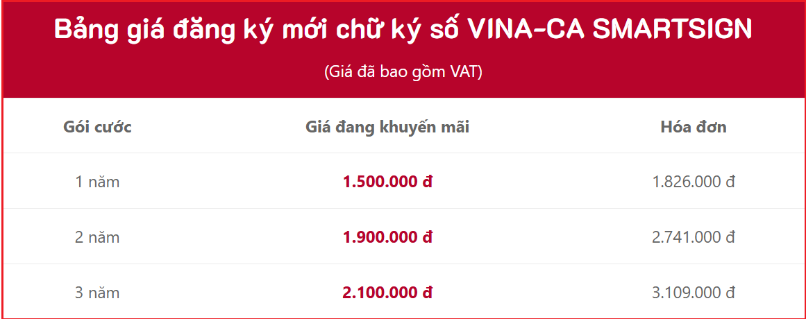 Bảng giá chữ ký số VINA-SmartSign