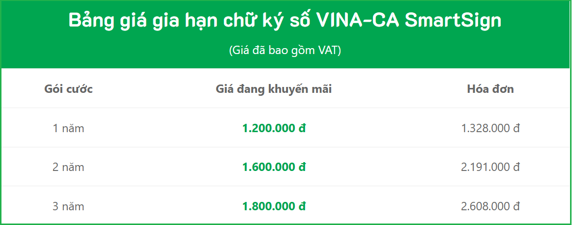 Bảng giá chữ ký số VINA-SmartSign